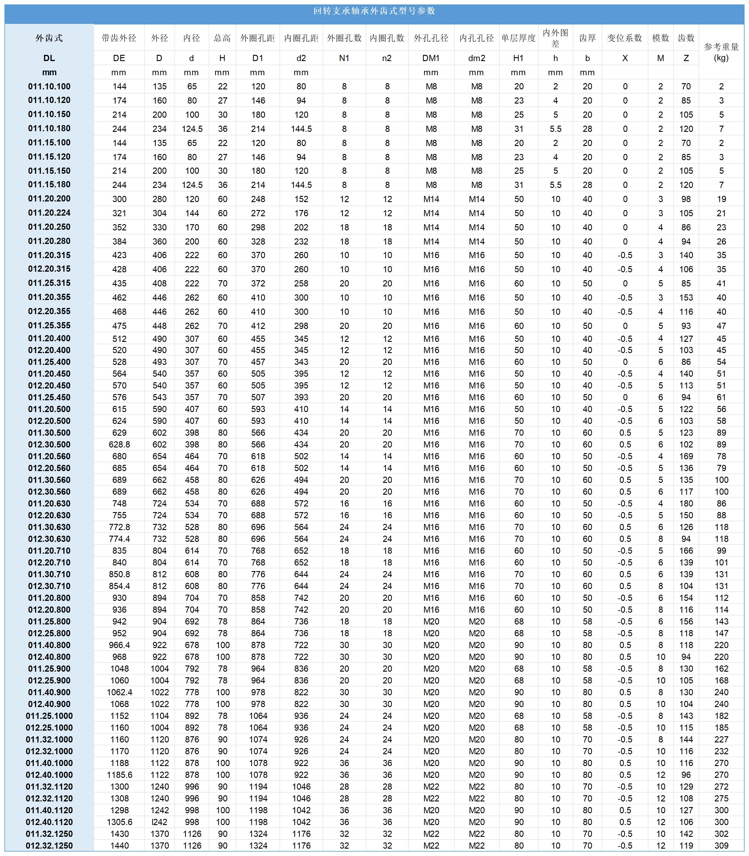 回转支承轴承尺寸.jpg 回转支承轴承尺寸.jpg